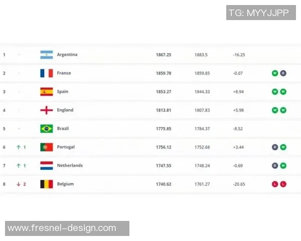 2025年全球足球球星工资排行榜基罗领衔 top10球员年薪一览