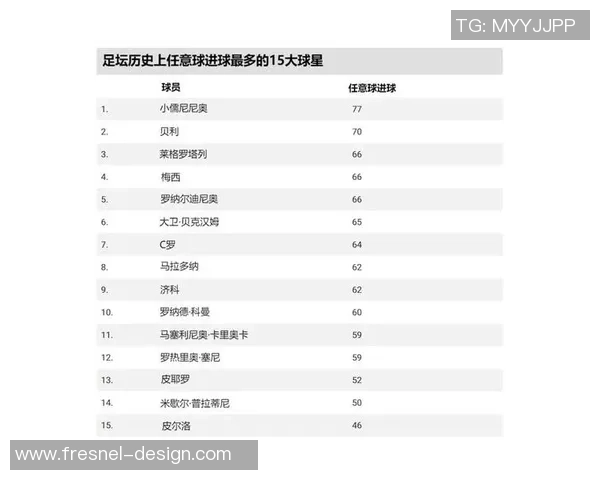 2025年足球百大球星最新排名揭晓 梅西C罗仍占据顶尖位置