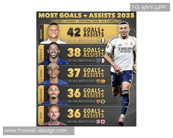 2025年足球现役五大球星是谁他们的表现和未来展望 2025年足球现役五大球星是谁他们的表现和未来展望