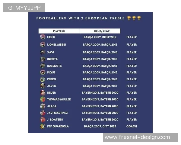 32号球星效力球队大揭秘 世界足坛知名球员背后故事揭秘